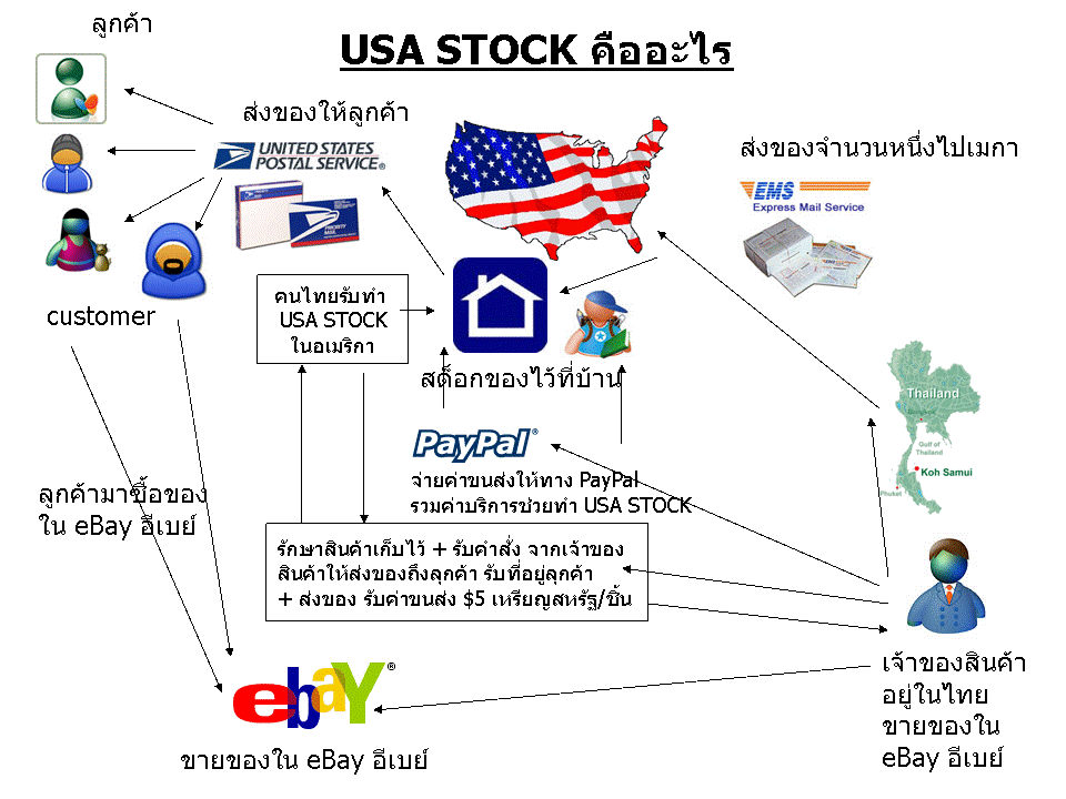 What is USA STOCK 